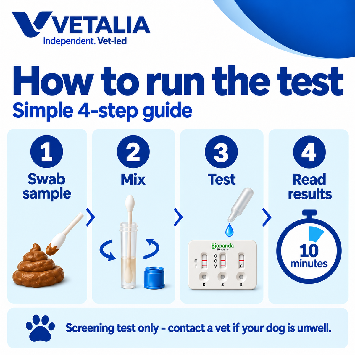 Dog Parvovirus, Coronavirus & Giardia Home Test Kit - 3-in-1