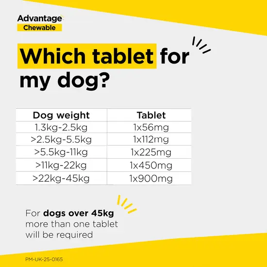 Advantage Chewable Tablets for Dogs – Flea & Tick Treatment