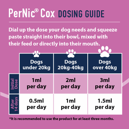 PerNic Cox dosing guide for dogs on a purple background