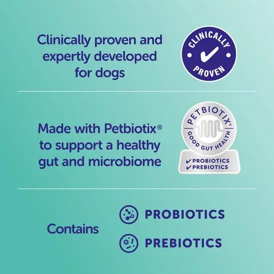 Product label for a pet supplement with Probiotics and Prebiotics on a teal background
