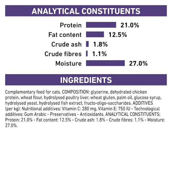 Nutritional label for feline royal canin pill assist treats showing protein, fat content, crude ash, crude fibers, and moisture percentages.