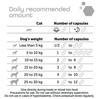 MP Labo K for Cat Potassium Capsules for Dogs and Cats (60 Capsules)