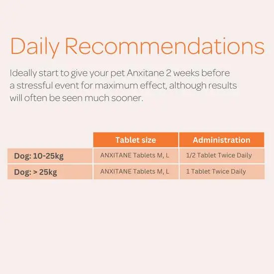 Pet medication recommendation chart for ANXITANE tablets on a light background