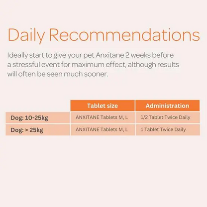 Pet medication recommendation chart for ANXITANE tablets on a light background