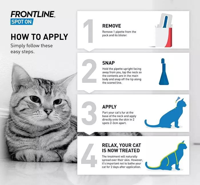 Frontline Spot-On Flea & Tick Treatment for Dogs and Cats