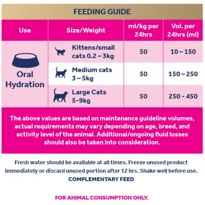 Oralade RF Feeding guide for cats with size/weight categories and fluid volumes on a pink background.