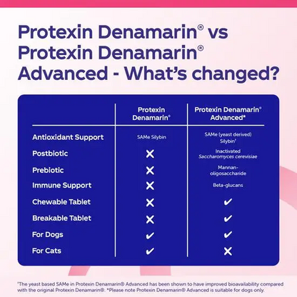 Comparison chart of Protexin Denamarin and Protexin Denamarin Advanced on a pink and blue background.