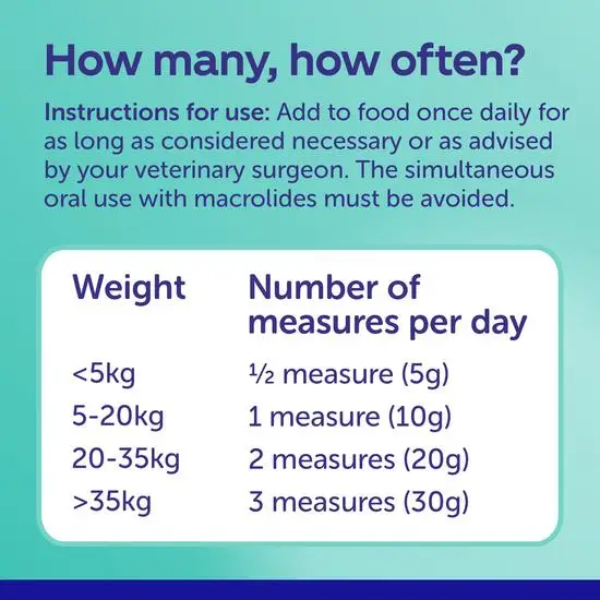 Instructional chart for protexin pro-fibre medication dosage on a teal background