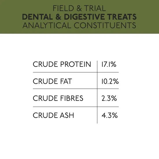 Nutritional analysis chart for dental and digestive treats with percentages of crude protein, fat, fibers, and ash.
