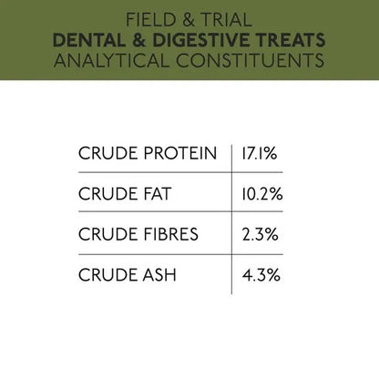 Nutritional analysis chart for dental and digestive treats with percentages of crude protein, fat, fibers, and ash.