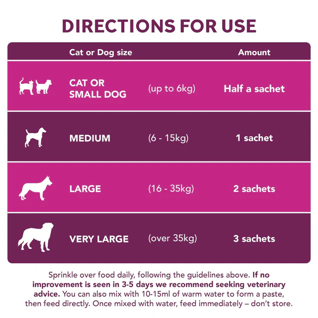 YuMOVE Digestive Care PLUS for Dogs & Cats